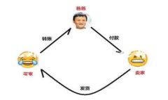   比特币硬件钱包的安全性解析：你值得了解的一