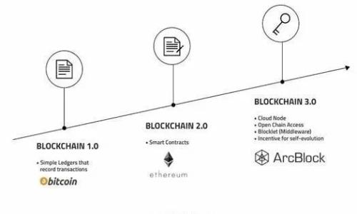 :
  小狐钱包中为什么没有浏览器选项？详细解析与解决方案 / 

关键词:
 guanjianci 小狐钱包, 浏览器选项, 钱包功能, 解决方案 /guanjianci 

## 内容主体大纲

1. 引言
   - 简介小狐钱包及其功能
   - 浏览器选项的重要性

2. 小狐钱包的功能概述
   - 小狐钱包的主要功能
   - 常用功能介绍
   - 用户反馈与体验

3. 为什么小狐钱包没有浏览器选项？
   - 技术原因
   - 安全性考量
   - 用户需求与市场反馈

4. 小狐钱包的替代解决方案
   - 使用其他钱包的浏览器选项
   - 搭配第三方浏览器使用
   - 未来可能的功能更新

5. 如何小狐钱包用户体验
   - 界面友好性
   - 客服支持与社区反馈
   - 安全性提高措施

6. 结论
   - 总结小狐钱包的优势与不足
   - 鼓励用户提出意见与建议

## 详细内容

### 引言
小狐钱包是一款颇受欢迎的数字资产管理工具，用户可以通过小狐钱包方便地进行交易、资产管理，以及接收和发送虚拟货币。目前，许多用户在使用小狐钱包时发现其界面中没有浏览器选项，这让不少人感到困惑。浏览器选项的缺失可能会对用户的整体体验产生影响，因此，本文将深入分析小狐钱包为什么没有浏览器选项，以及如何为用户提供解决方案。

### 小狐钱包的功能概述
小狐钱包是一款集成多种数字资产管理功能的钱包应用。用户可以通过其进行虚拟货币交易、查看资产余额、进行风控设置等。近年来，由于其用户友好的界面和强大的功能，小狐钱包的用户量不断增加。然而，随着市场需求的变化，用户对钱包功能的期望也在不断提高。

尽管小狐钱包功能众多，但有用户反映缺少浏览器选项这一问题。用户希望能够在钱包内直接浏览相关网站，比如查看市场行情、了解项目资讯等，这样可以提升整体使用体验。然而，为什么会缺少这样的功能呢？

### 为什么小狐钱包没有浏览器选项？
技术原因
首先，技术上的因素可能是小狐钱包没有浏览器选项的主要原因。小狐钱包可能采用了简洁的界面设计理念，旨在降低使用门槛，让用户更加专注于钱包的核心功能。这种设计思想使得开发团队并未将一些次要功能，如内置浏览器，纳入开发计划。

安全性考量
安全性是数字钱包的重要因素。许多用户在网上浏览时面临着各种潜在的安全风险，包括恶意软件和钓鱼网站。如果小狐钱包内置浏览器，可能会增加用户的安全风险厂商可能更愿意保持外部浏览器与小狐钱包的隔离，不增加用户的使用风险。

用户需求与市场反馈
最后，用户需求的变化也会影响功能的设置。虽然有部分用户希望在小狐钱包中集成浏览器选项，但从市场反馈来看，大多数用户更关心的是钱包的安全性和便捷性。小狐钱包团队可能基于用户反馈，优先开发与安全相关的功能。

### 小狐钱包的替代解决方案
使用其他钱包的浏览器选项
虽然小狐钱包没有内置浏览器选项，但市场上其他数字钱包提供了此项功能，例如某些知名的多币种钱包。这些钱包往往集成了浏览器，使得用户在使用时可以一站式完成操作。

搭配第三方浏览器使用
用户也可以选择在手机上搭配使用第三方浏览器。通过将相关网站加入书签，用户可以在浏览器中快速访问各类信息，同时在小狐钱包中提供交互。这样虽然需要切换应用，但依然能够满足用户需求。

未来可能的功能更新
随着用户需求的变化，小狐钱包的团队也可能在未来的版本中增加浏览器选项。用户可以关注小狐钱包官方网站和社交媒体平台，以获取最新信息和更新公告。

### 如何小狐钱包用户体验
界面友好性
小狐钱包的用户体验至关重要。开发团队可以通过用户调查收集反馈，对界面进行，使得用户能够更直观地找到所需的功能。同时对新用户进行引导，帮助他们顺利上手。

客服支持与社区反馈
增强客户服务也是提升用户体验的一种方式。通过设置在线客服、FAQ等渠道，用户在遇到问题时可迅速找到解决方案。此外，积极听取用户的意见与反馈，产品。

安全性提高措施
在数字资产管理领域，安全始终是用户最关心的问题。小狐钱包可以定期进行安全审计，确保用户数据和资产安全。同时，可以在应用内提供安全提醒，帮助用户了解潜在风险。

### 结论
综上所述，小狐钱包由于技术、安全、用户需求等多重因素，选择了不在应用中集成浏览器选项。虽然这限制了一部分用户体验，但其核心功能依然强大。希望未来小狐钱包可以针对用户需求，产品体验，增加更多便捷功能。欢迎广大的用户反馈意见，共同推动小狐钱包的进步。

## 相关问题
1. 小狐钱包的安全性如何保证？
2. 如果不使用小狐钱包，用户还可以选择哪些数字钱包？
3. 小狐钱包未来可能会更新哪些新功能？
4. 如何进行小狐钱包的安全设置？
5. 小狐钱包的用户社区活跃度如何？
6. 如何给小狐钱包提供反馈和建议？

### 小狐钱包的安全性如何保证？
小狐钱包在用户信息和资产的安全上采取了多种措施，如使用二次验证确保无非法操作。应用定期进行安全检测，排查潜在的安全隐患。

### 如果不使用小狐钱包，用户还可以选择哪些数字钱包？
市场上有多种数字钱包可供选择，如MetaMask、Trust Wallet等，这些钱包提供了丰富的功能和安全性用户可以根据需要进行选择。

### 小狐钱包未来可能会更新哪些新功能？
小狐钱包未来可能会根据用户反馈引入新的交易功能，增加代币支持种类，增强用户互动性等，具体更新内容需等待公告。

### 如何进行小狐钱包的安全设置？
用户在小狐钱包中可进行多重安全设置，如设置强密码、使用指纹解锁、开启二次验证等，提高账户的安全性。

### 小狐钱包的用户社区活跃度如何？
小狐钱包的官方社区活跃度相对较高，用户可在其中提出反馈，交流使用体验，社区活动频繁，有助于提高用户活跃性。

### 如何给小狐钱包提供反馈和建议？
用户可以通过小狐钱包的官方网站或社交媒体平台，提交意见和建议，开发团队会根据反馈进行评估与改进。
