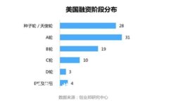 如何获取比特币钱包账号