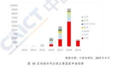 如何选择一款可充值可提