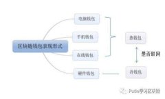 小狐钱包助记词输入格式