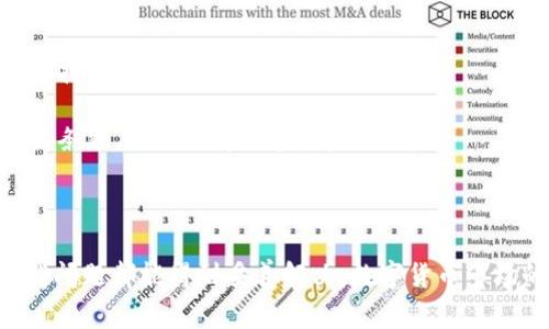 baioti全面解析火币USDT钱包：安全、使用及常见问题/baioti
火币钱包, USDT, 数字货币, 钱包安全/guanjianci

## 内容主体大纲

1. **引言**
   - 数字货币的快速发展
   - 火币平台的介绍
   - USDT的重要性

2. **火币USDT钱包概述**
   - 钱包的定义和功能
   - 火币USDT钱包的特点
   - 钱包的类别：热钱包和冷钱包

3. **如何注册和使用火币USDT钱包**
   - 注册流程详解
   - 钱包的设置与安全性配置
   - 如何进行USDT的存取款

4. **火币USDT钱包的安全性**
   - 安全漏洞和风险分析
   - 如何提高钱包的安全性
   - 常见的安全威胁和防范措施

5. **火币USDT钱包的优势**
   - 交易方便性
   - 费用分析
   - 多种功能的集成

6. **常见问题解答**
   - 如何恢复丢失的钱包？
   - 如何确保USDT转账的快速性？
   - 钱包支持哪些币种和交易对？
   - 遇到交易问题该联系谁？
   - 如何转移USDT至其他钱包？
   - 如何进行USDT的质押和收益生成？

7. **结论**
   - 综合火币USDT钱包的优缺点
   - 对数字货币未来的展望

---

### 引言

随着数字货币的崛起，越来越多人开始关注加密资产的安全和流动性。在众多数字货币中，USDT（泰达币）因其相对稳定的价值和广泛的使用性，成为了投资者和交易者的重要资产之一。火币作为全球知名的数字货币交易平台，其USDT钱包提供了安全、便捷的资金管理解决方案。本文将详细解析火币USDT钱包的功能、使用流程与安全性，并解答相关用户常见问题。

### 火币USDT钱包概述

#### 钱包的定义和功能

数字货币钱包是用于存储、管理和转移数字货币的工具。它可以是软件，也可以是硬件，甚至是纸质形式。火币USDT钱包为用户提供了安全存储USDT的环境，用户可以通过钱包进行快速交易、资产管理，还有查看实时市场价格的功能。

#### 火币USDT钱包的特点

火币USDT钱包具有许多优点，例如用户友好的界面、便捷的交易流程、实时的交易数据更新等，这些都提升了用户体验。不仅如此，火币还提供了多种语言支持，使得不同地区的用户都能轻松使用。

#### 钱包的类别：热钱包和冷钱包

根据钱包的连接方式，数字钱包可以分为热钱包和冷钱包。热钱包是在线钱包，方便快捷，但相对安全性较低；而冷钱包是离线存储，安全性高，但使用不够灵活。火币平台采取了热钱包和冷钱包结合的策略，努力在安全性与操作便利性之间找到平衡。

### 如何注册和使用火币USDT钱包

#### 注册流程详解

若要使用火币USDT钱包，用户首先需在火币官网注册一个账户。注册过程中，用户需要提供电子邮件或手机号码，并设置密码。完成身份验证后，用户即可获得访问钱包的权限。

#### 钱包的设置与安全性配置

在成功注册后，用户需设置二次验证，例如手机验证码或谷歌验证，以增强账户的安全性。此外，用户应定期更新密码，并关注账户异常登录状态，以防止未授权访问。

#### 如何进行USDT的存取款

火币USDT钱包支持多种存取款方式，包括银行转账、信用卡支付以及其他数字货币的兑换。用户通过钱包地址进行USDT的充值，取款则需确认转款地址及金额。

### 火币USDT钱包的安全性

#### 安全漏洞和风险分析

尽管火币采取了严格的安全措施，数字钱包仍存在被攻击的风险。黑客攻击、网络钓鱼、社交工程等手段辨别用户账户的安全性至关重要。理解各种安全威胁及其防范措施，能够有效保护用户资产。

#### 如何提高钱包的安全性

用户可以通过开启两步验证、定期更改密码、使用强密码等方法来提升钱包的安全性。此外，用户应保持警惕，避免点击可疑链接或下载不受信任的应用程序。

#### 常见的安全威胁和防范措施

网络安全威胁包括虚假网站、恶意软件和社交工程攻击等。用户需要始终保持警觉，确保访问的都是官方链接，并使用防病毒软件保护设备的安全。如果发现异常交易，及时联系火币客服进行处理。

### 火币USDT钱包的优势

#### 交易方便性

借助火币USDT钱包，用户可随时随地进行USDT传输与交易，极大地方便了投资者。此外，火币支持的多种支付方式，使得用户的资金转移更加灵活。

#### 费用分析

火币对USDT的交易费用相较于其他平台较为合理。此外，用户可以通过参与火币的活动和优惠，获取更低的交易费用，提高自己的收益率。

#### 多种功能的集成

火币USDT钱包不仅仅是一个简单的钱包，用户还可以通过它进行市场分析，查看数字货币的实时走势图，以及获取有关市场的资讯。这些功能的整合使得用户在交易时更为便利。

### 常见问题解答

#### 如何恢复丢失的钱包？

如何恢复丢失的钱包？
如果用户意外丢失了访问火币USDT钱包的权限，通常可以通过备份的助记词或私钥进行恢复。用户在注册钱包时，系统通常会提示保存这些信息。在找回钱包访问权限的过程中，务必要确保这些信息的安全，不可随意分享。

如果用户未能保存助记词或私钥，则可能无法恢复钱包。同时，用户应与火币客户支持团队联系，提供必要的身份验证以看是否能找到更进一步的帮助。

#### 如何确保USDT转账的快速性？

如何确保USDT转账的快速性？
USDT转账的速度主要取决于网络的繁忙程度及所用区块链的性能。选择合适的时间进行转账，避开高峰期，一般会有助于缩短转账时间。此外，用户还可以通过支付更高的交易费用来提升转账的优先级，从而获得更快的手续办理。

与此同时，确保使用火币平台的最新版本，避免由于技术问题导致的延误。这些方法可以提高USDT转账的成功率与速度。

#### 钱包支持哪些币种和交易对？

钱包支持哪些币种和交易对？
火币USDT钱包主要支持USDT和多个主流数字货币，具体币种包括比特币（BTC）、以太坊（ETH）、莱特币（LTC）等。用户可以根据市场需求选择适合的交易对进行交易，提高流动性。

火币平台会定期更新支持的币种，并推出相应的交易对。用户可在火币官网实时查看最新的支持情况。同时，用户应了解所交易币种的市场动态，以便做出最佳的交易决策。

#### 遇到交易问题该联系谁？

遇到交易问题该联系谁？
若在使用火币USDT钱包时遇到交易问题，用户应优先访问火币的官方支持论坛或者帮助中心。那里有常见问题的解答和相应的解决方案。

如果问题未能解决，用户可以通过火币的平台提供的客户服务渠道，例如在线客服、电子邮件或社交媒体，直接联系技术支持团队寻求帮助。在申请客服支持时，务必提供详尽的信息，以便解决问题。

#### 如何转移USDT至其他钱包？

如何转移USDT至其他钱包？
将USDT从火币钱包转移到其他钱包的过程非常简单。用户需要登录火币账户，选择USDT进行提取，并输入目标钱包的地址。确认地址的准确性非常重要，发生错误将导致资金的丢失。

完成这些步骤后，用户需要输入提取金额，并验证两步确认。转账完成后，用户应定期检查目标钱包，以确保资金到账。大多数转账一般在几分钟内完成，但有时可能会因网络繁忙而延迟。

#### 如何进行USDT的质押和收益生成？

如何进行USDT的质押和收益生成？
USDT的质押是一种为用户提供额外收益的方式。火币平台通常会提供相关的质押活动，用户可以根据平台的指南进行USDT质押。一般来说，用户需先将USDT转入质押池，并锁定一定时间。

在质押期间，用户会获得一定比例的利息，具体利率取决于平台的规则或市场状况。质押结束后，用户不仅可取回原始资产，还能获得相应的收益。务必仔细阅读相关条款，确保了解潜在收益及风险。

### 结论

综上所述，火币USDT钱包为用户提供了一个安全、便捷的数字货币管理工具。虽然在使用过程中可能会遇到一些问题，但通过正确的操作与有效的客服支持，大多数问题都能得到妥善解决。数字货币市场的发展前景广阔，用户在使用火币USDT钱包时，须持续关注市场动态与安全风险，以做出更明智的决策。