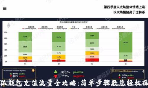 
小狐钱包充值流量全攻略：简单步骤教您轻松操作