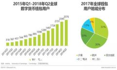 题目：如何注册3M比特币钱