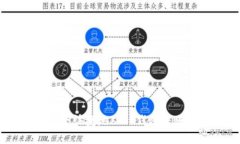如何安全快捷地从TP钱包转