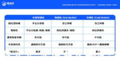 轻松掌握Vpay钱包区块链开发：快速构建安全、便