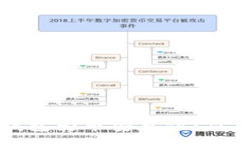 如何通过比特派钱包为币安充值：简单实用的操作指南