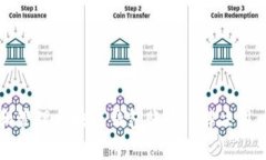 如何安全创建和管理区块链钱包账号: 解决用户的