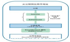 如何彻底删除MetaMask插件？解决常见问题，让您的