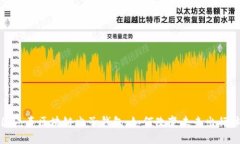 中国汽车区块链电子钱包：如何改变未来出行体