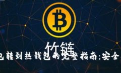 比特币从冷钱包转到热钱