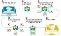 以太坊生态系统中并没有名为“麦子钱包”的官