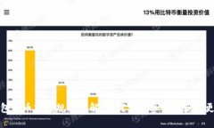 小狐钱包代币空投规则详