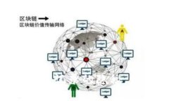 全面揭示MetaMask授权记录的