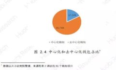 小狐钱包支持的区块链：