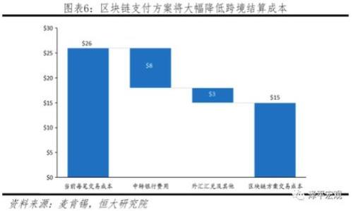 

小狐钱包的币币兑换操作详解：轻松掌握数字货币交易