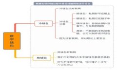 小狐钱包密钥丢失怎么办