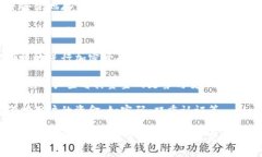 小狐钱包是一款数字钱包