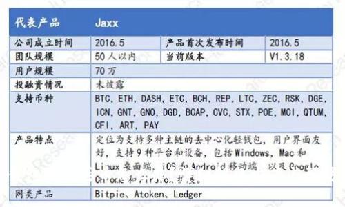 小狐钱包授权丢币怎么办？详细解决方案与预防措施
