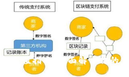 小狐钱包充值指南：全面解决你的充值需求