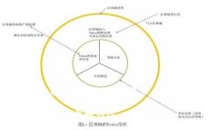 实际内容将围绕用户如何