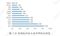 小狐钱包的优势：如何高