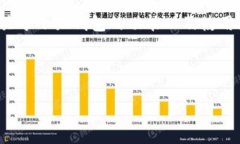   如何轻松创建小狐钱包账
