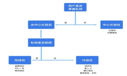 小狐钱包如何添加代币：简单步骤轻松上手
